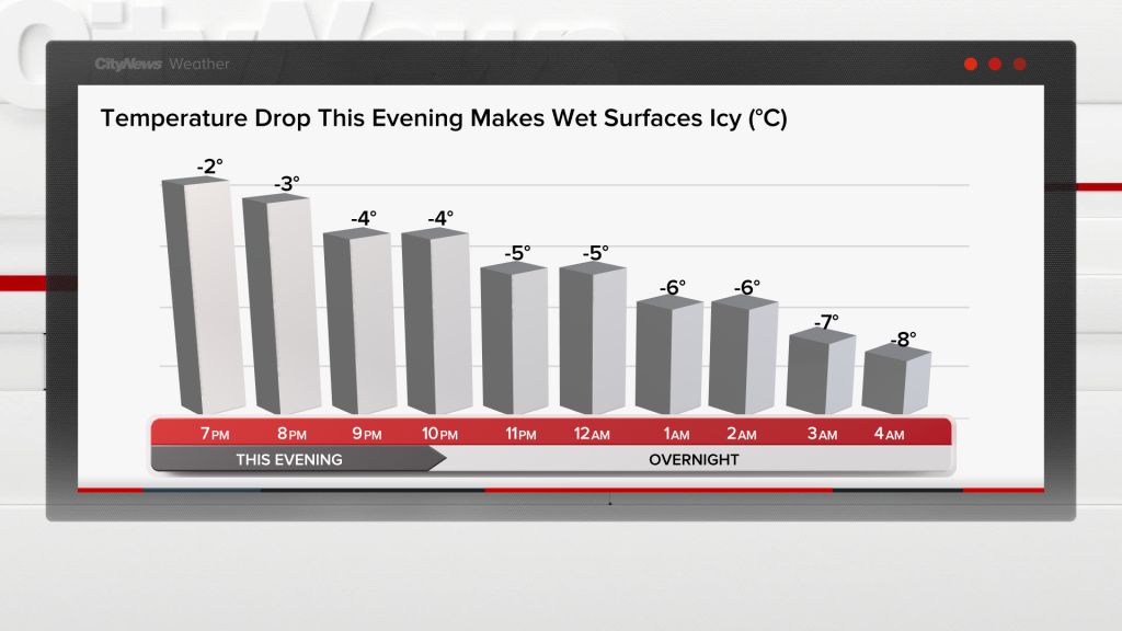 Over 150 crashes reported as messy, stormy weather hits GTHA: OPP