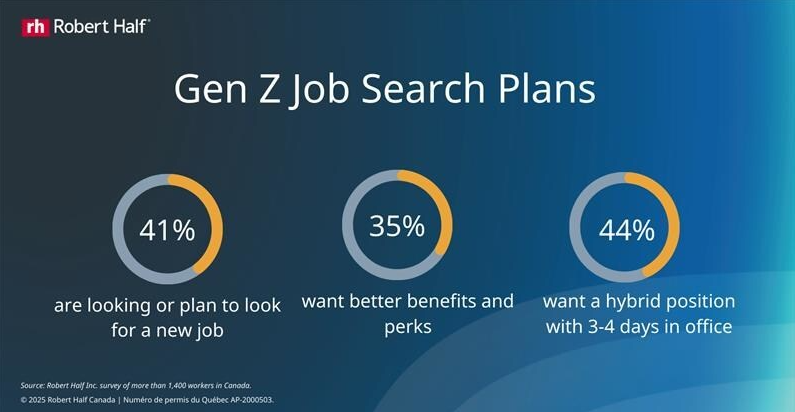 1 in 3 Canadians plan to change jobs in 2026: Study