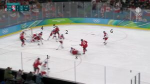 Czechia had six men on ice during Ondrej Palat goal against Canada
